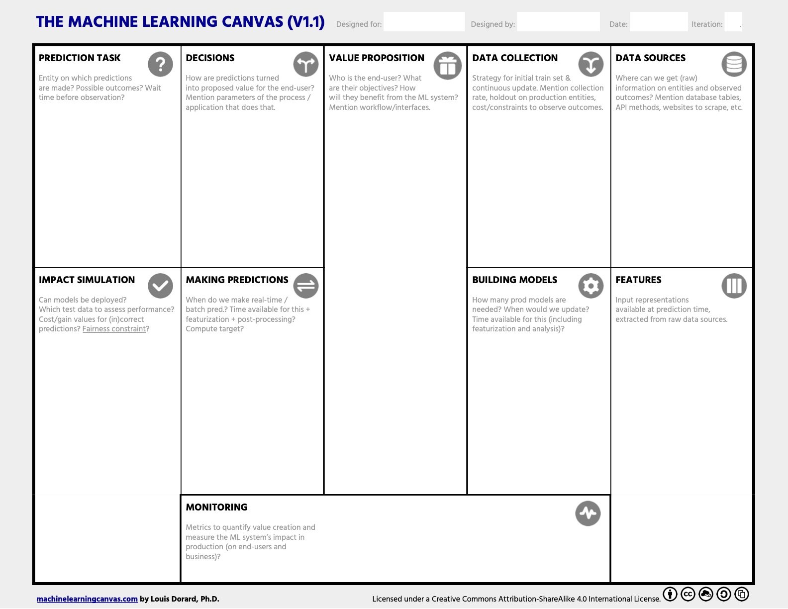 Machine Learning Canvas